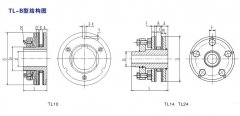  TL-B摩擦型扭矩限制器